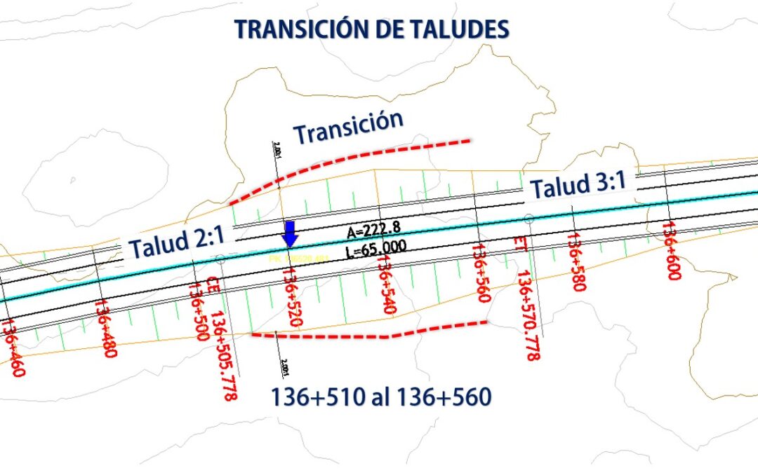 Transición de Taludes